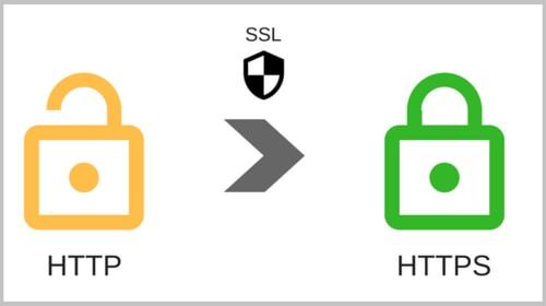 پروتکل HTTPS یکی از راهکارهای سئو