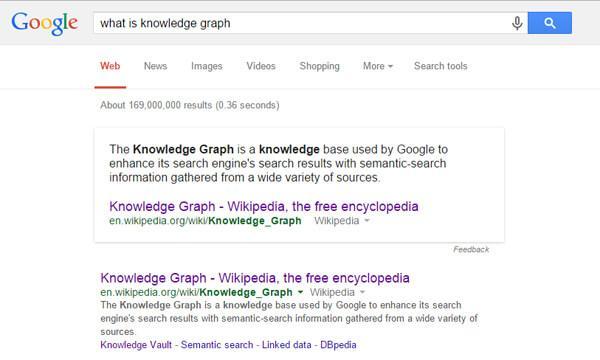 knowledge graph