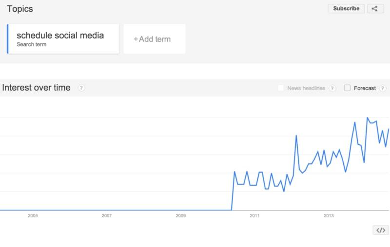 ابزار Google Trends