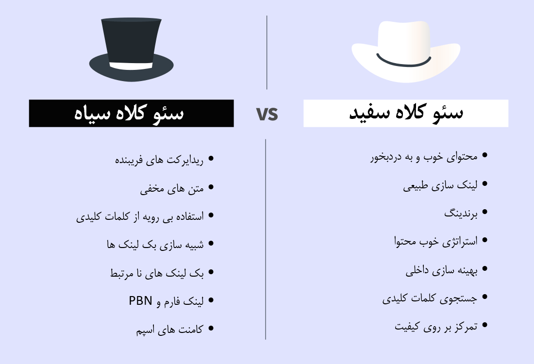 مقایسه سئو کلاه سفید یا سئو کلاه سیاه