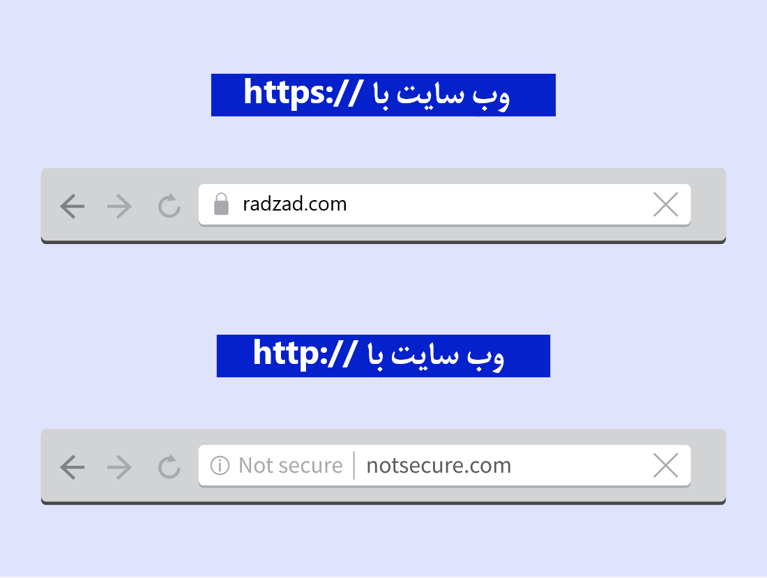 تفاوت وب سایت دارای HTTPS با HTTP در مرورگر