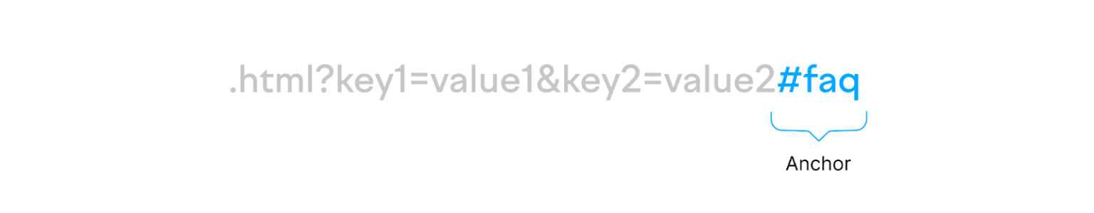 انکر URL