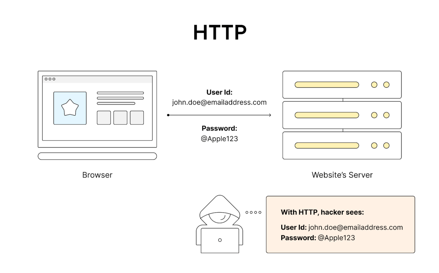 حفره امنیتی جدی HTTP