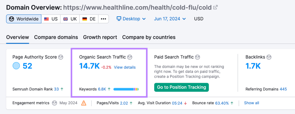 تصویر ترافیک جستجوی ارگانیک برجسته شده برای URL مقاله Healthline