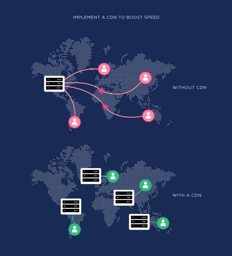 تفاوت سایت با CDN و بدون CDN
