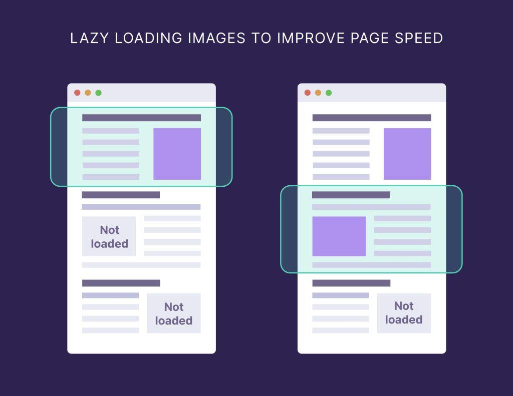 نحوه کار Lazy Loading