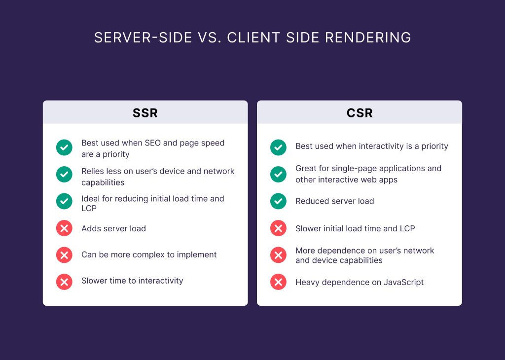 مقایسه رندر سمت سرور (SSR) و رندر سمت کلاینت (CSR)