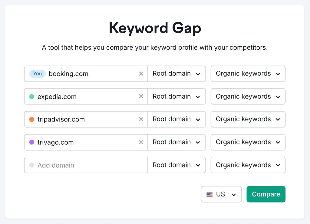 رابط کاربری ابزار Keyword Gap در Semrush که در آن چند وب‌سایت رقیب وارد شده است